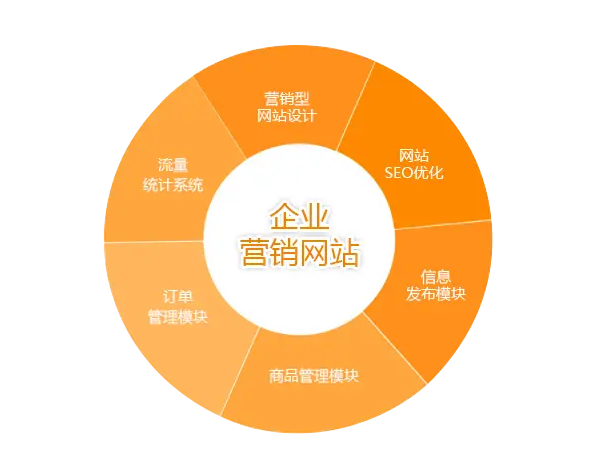 重慶營(yíng)銷型網(wǎng)站建設(shè)公司哪家好