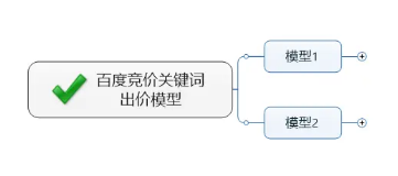 營銷型網(wǎng)站百度競價(jià)推廣排名其實(shí)也是需要優(yōu)化